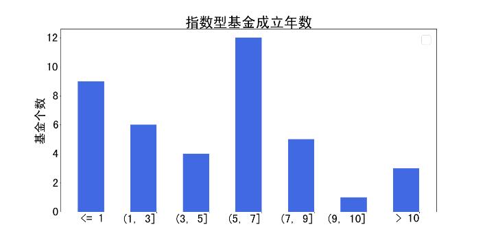 易方达基金管理股份有限公司,易方达基金公司
