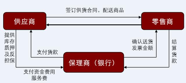 商业保理合法吗,商业保理是什么