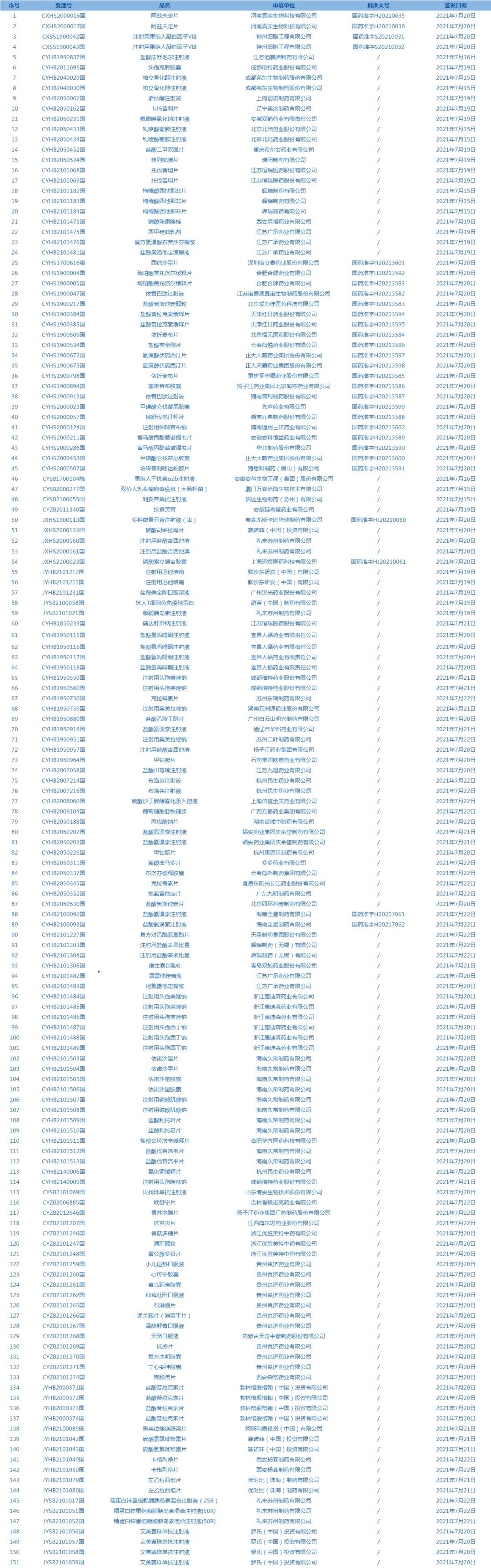 药品临床综合评价的5个维度,药品临床综合评价解析
