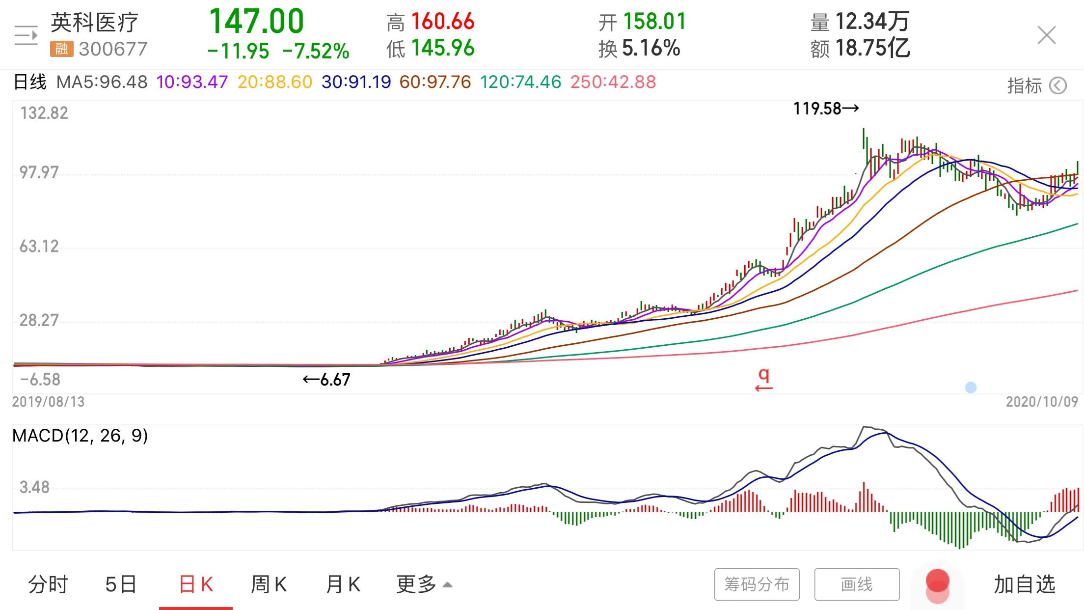 如何寻找大黑马,寻找黑马项目