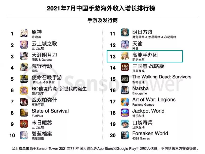 这款登上日本免费Top2的二次元，让我看到了出海日本的另一种思路