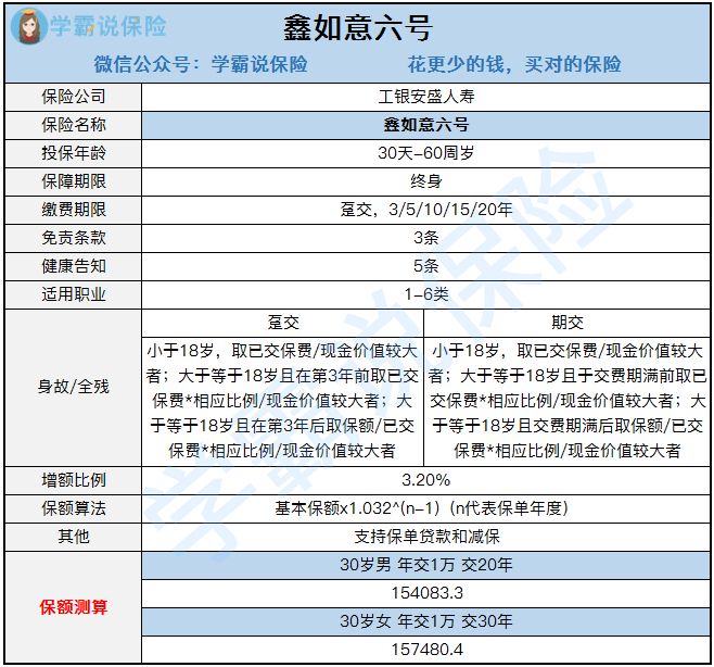 工银安盛鑫如意6号是骗人的吗,工银安盛鑫如意8号怎么样