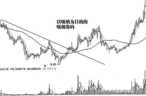 庄股怎么操作才能赚钱,一般股票做庄的手法