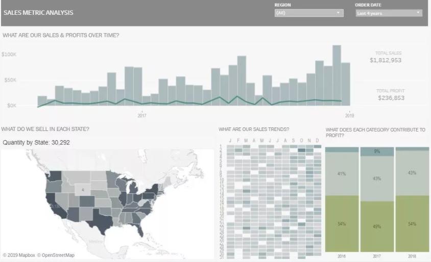 数据可视化课程,数据可视化制作教程