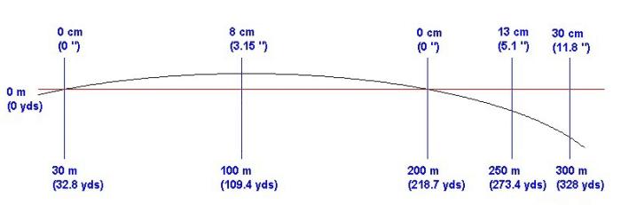 绝地求生大逃杀瞄准,绝地大逃杀瞄准镜几种瞄准方式