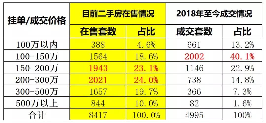 天津南开区落户房子推荐,天津落户最容易的地方