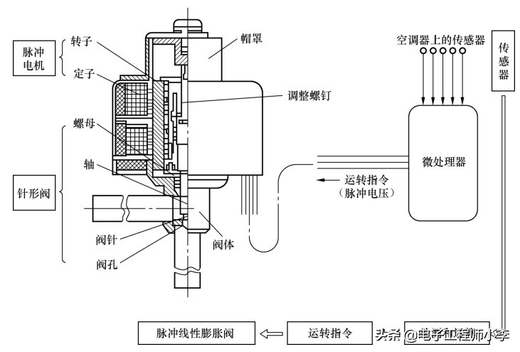 什么是空调器,变频空调电子元器件基础知识