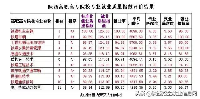 最新西安铁路职业技术学院,西安铁路职业技术学院的就业前景