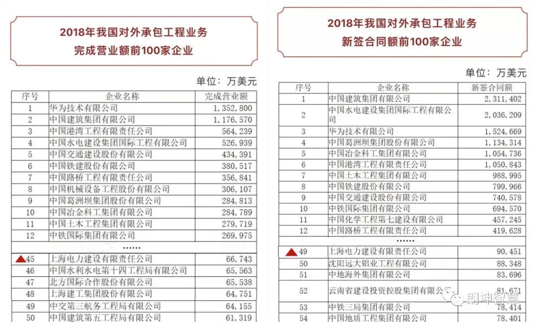 2023年电建中标喜报,上海电建最新中标项目