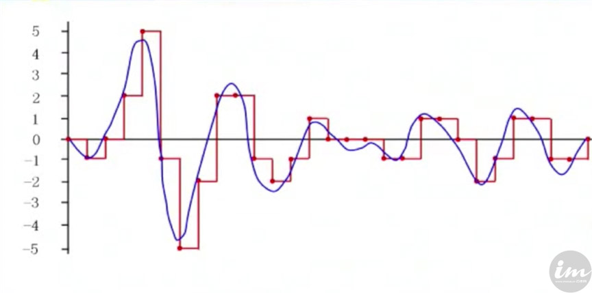 模拟味和数码味试听,数码味和模拟味对比视频