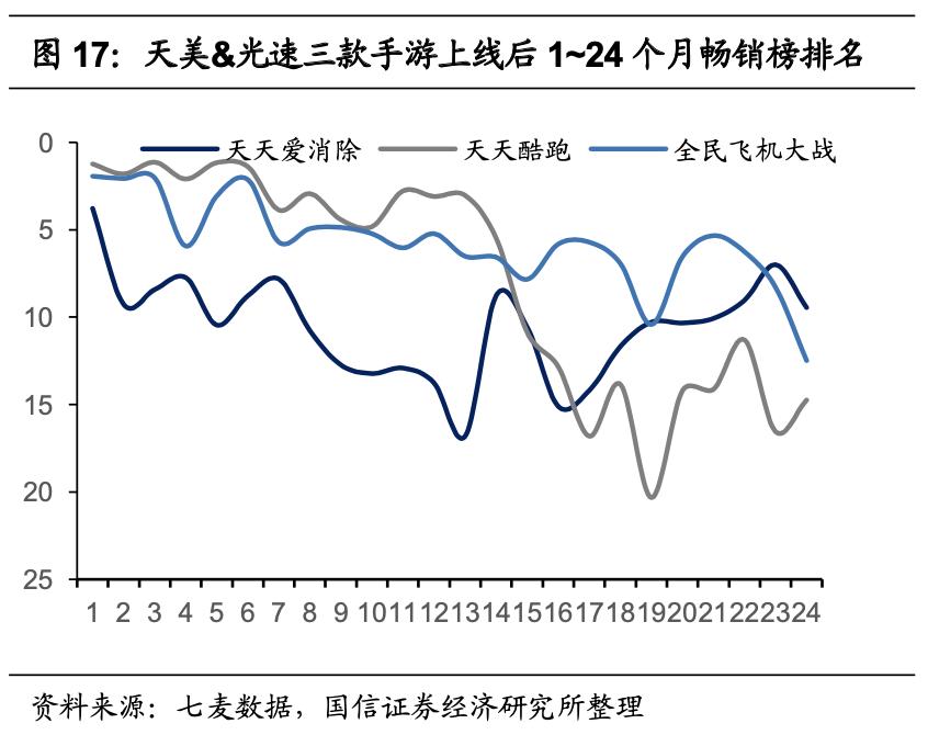 腾讯游戏的未来发展机遇,腾讯游戏是自主研发的吗