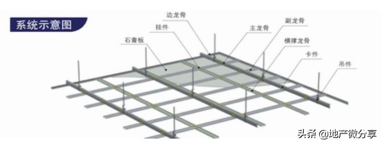 石膏板轻钢龙骨架安装视频教程,轻钢龙骨石膏板吊顶安装教程视频