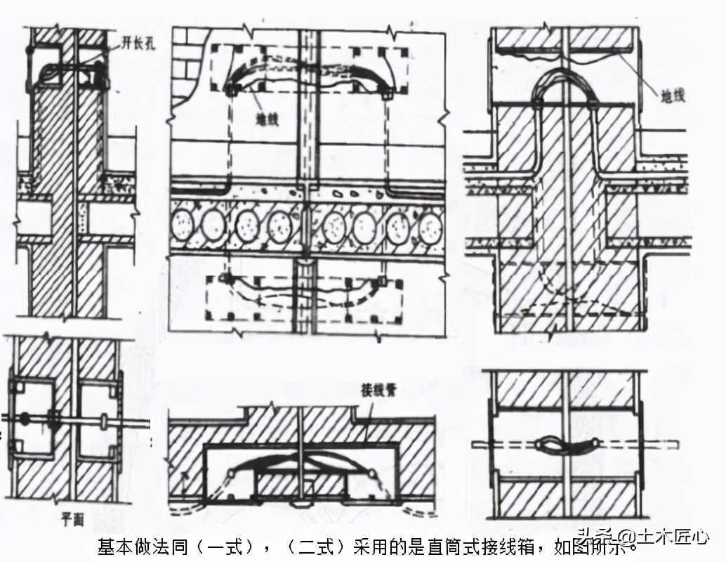 导管敷设技术交底模板,电气动力导管敷设交底