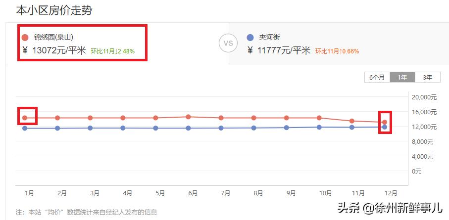 徐州学区房价格一般是多少,徐州未来5年学区房