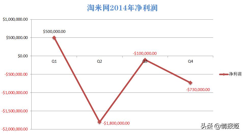 淘米游戏是怎么衰落的,淘米游戏出过什么问题