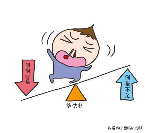 华法林抗凝药物是什么,华法林出现副作用怎么办