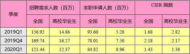 国民政府的黄金时代，大学毕业生就业实在太难了