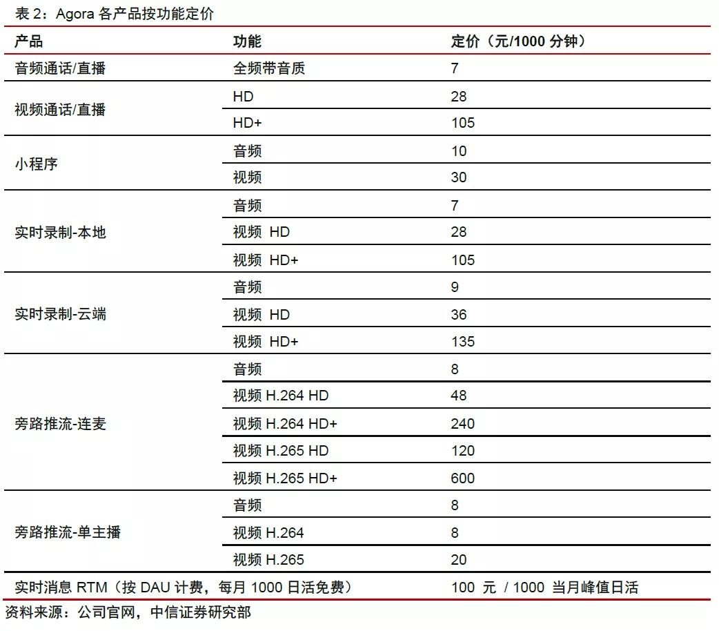 Clubhouse背后的实时语音服务商，20日内暴涨175%