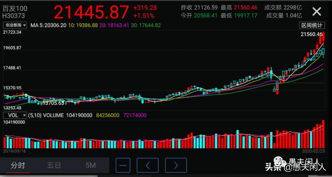 主流指数跟踪基金数量排名,广发百发100指数a类基金净值