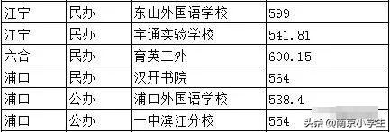 南京初中公办升学率排名,南京市前十名初中排名