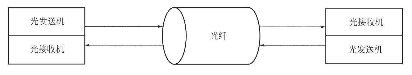 光纤分为单模光纤和多模光纤是吗,单模光纤和多模光纤都有哪些优势