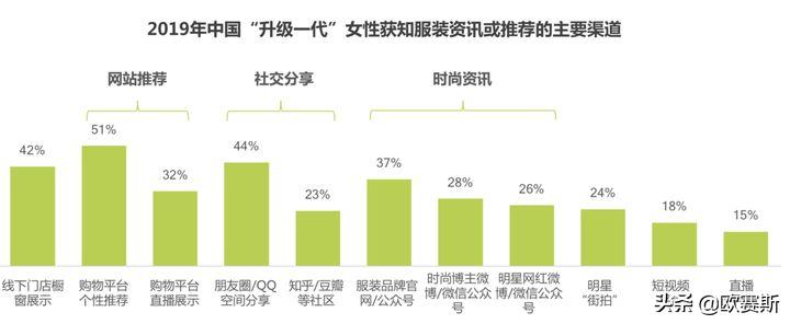 欧赛斯产品视觉,欧赛斯新战略