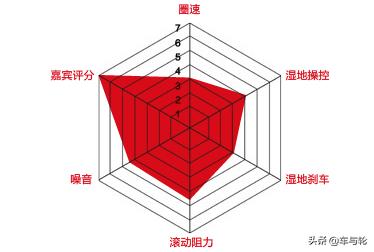 玛吉斯VS5轿车,玛吉斯vs5运动轮胎优缺点