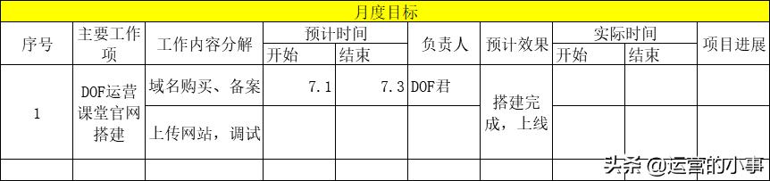 新媒体运营培训方案,企业新媒体运营策划方案
