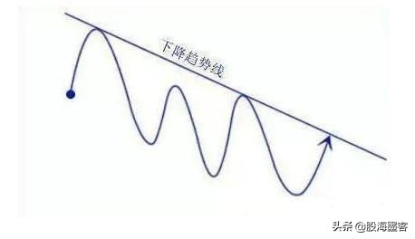 中国股市血泪教训视频,股市最该避免的十个大坑