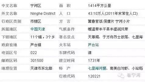 宁河区中间有块飞地,天津宁河芦台农场属于唐山汉沽吗