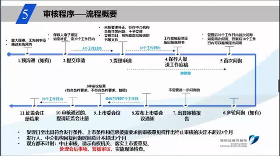 创业板注册制改革最新解读,创业板注册制改革八大要点