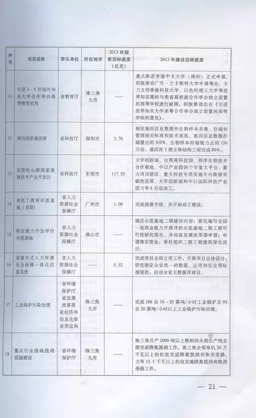 汾湖高新区楼市,汾湖房价暴跌