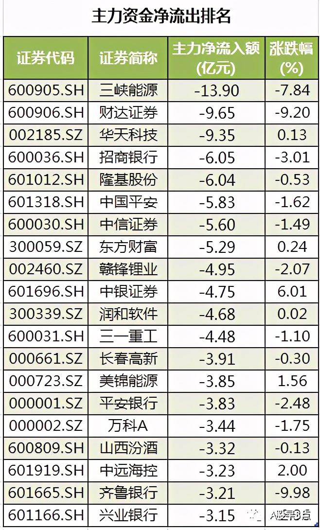 周二预测早盘内参,周二股市重要投资参考