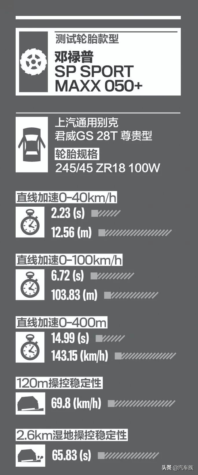 邓禄普spsportmaxx50性能如何,邓禄普spsportmaxx