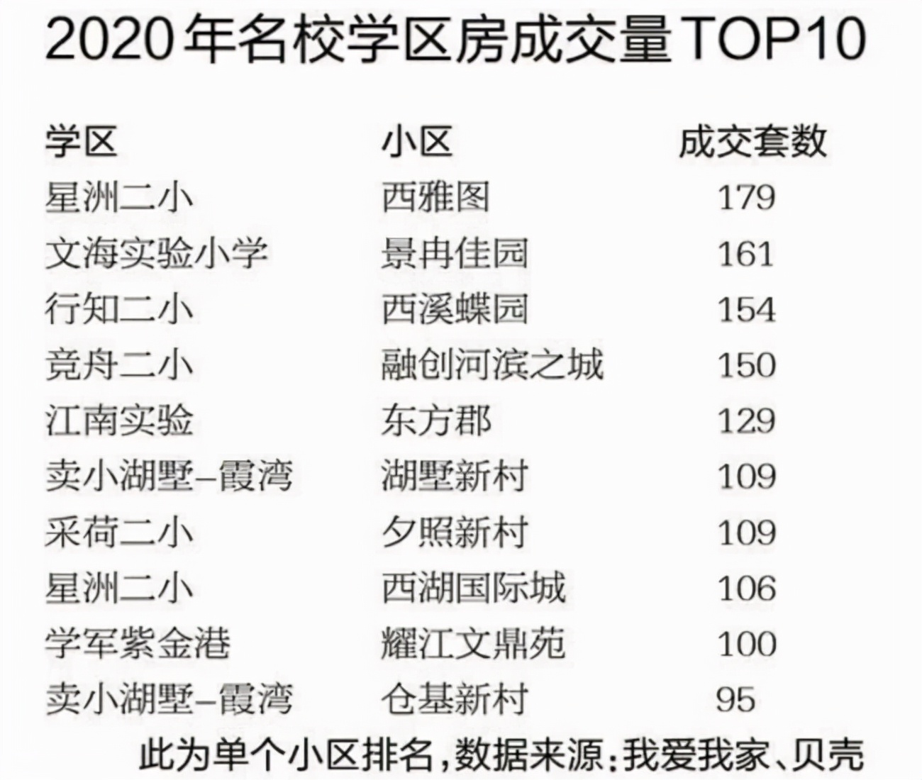 杭州入学新政对学区房影响,杭州学区划片细节