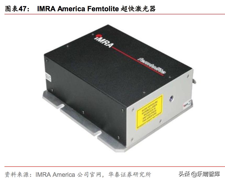 超快激光产业,超快激光发展