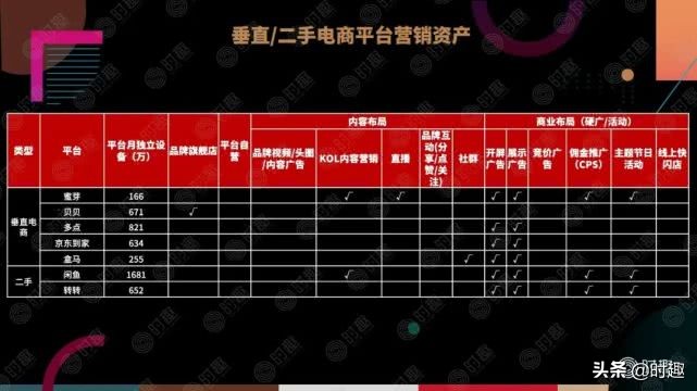 电商营销案例100例分析,一文读懂电商产品架构