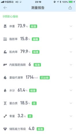 为什么体脂秤误差很大,家用体脂秤是否有参考性