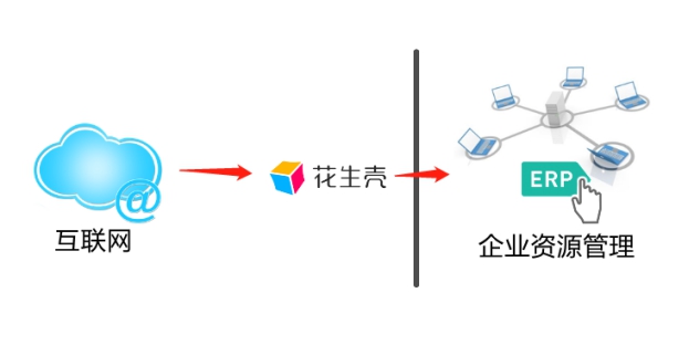 花生壳远程访问公司内网软件,花生壳软件可以改变内网环境吗