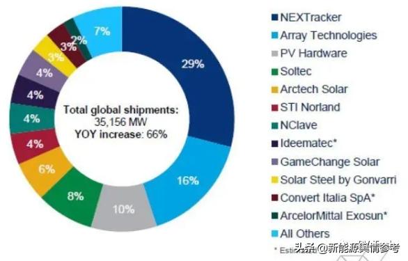 涓浗鍏変紡璺熻釜鏀灦榫欏ご浼佷笟鍚嶅崟,涓浗鏀灦榫欏ご浼佷笟