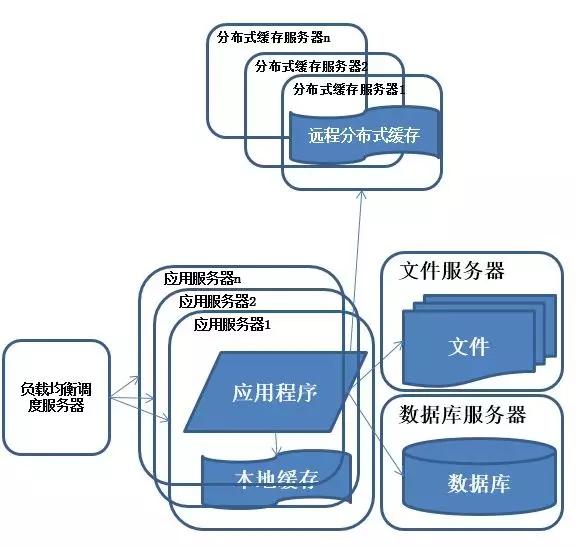 阿里巴巴架构师深度解析,阿里架构师成神路线图