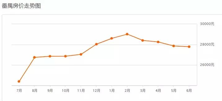广州南沙区房价最新价格,广州黄埔区房价最新行情