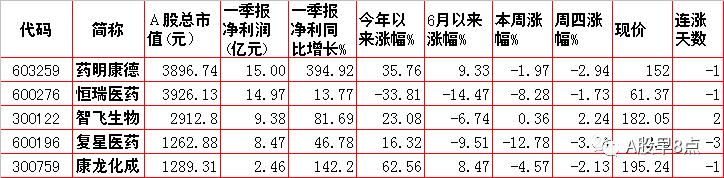 周二股市投资内参,周末股市重大咨询