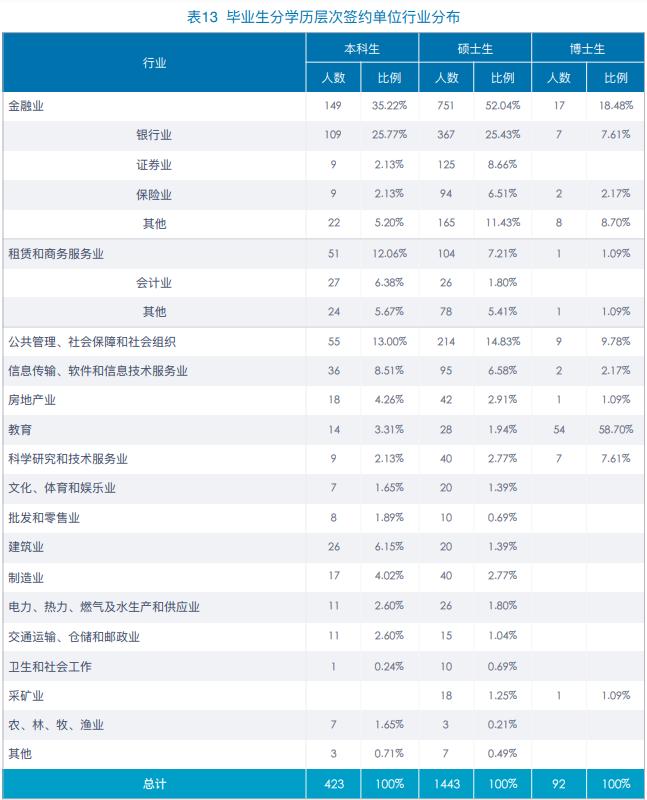 中央财经大学考研专业有哪些,中央财经大学考研院校分析