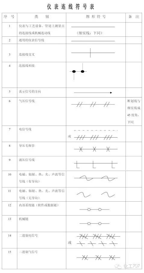 管工仪表图纸符号大全图解,仪表图例符号大全图