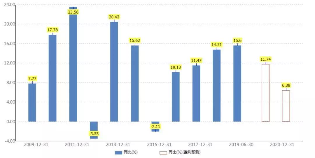 康主编｜蒙牛，我不当大哥好多年
