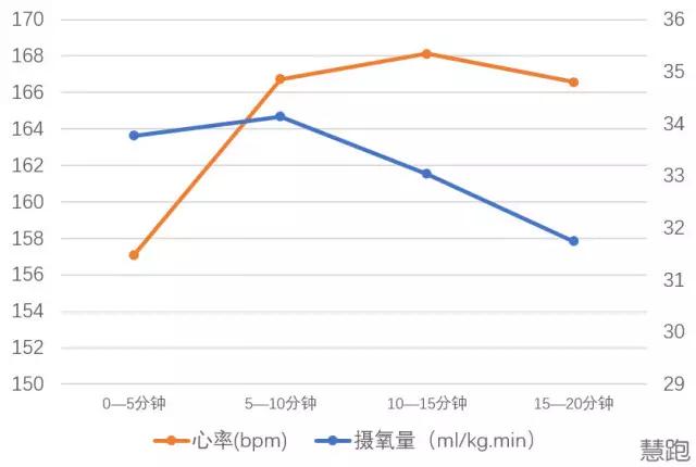 什么是hit运动,高强度hit训练