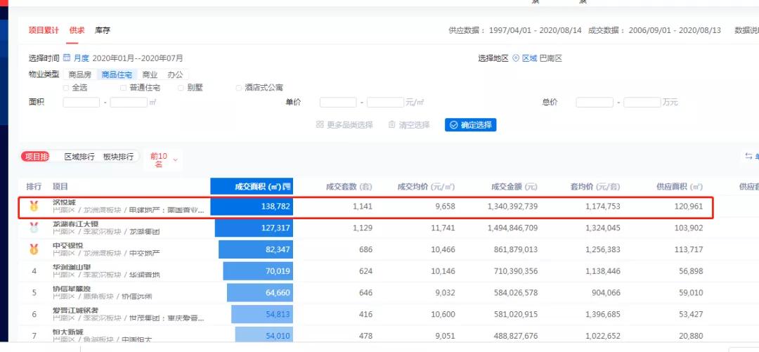 纠结两个楼盘怎么选,纠结选哪个楼盘