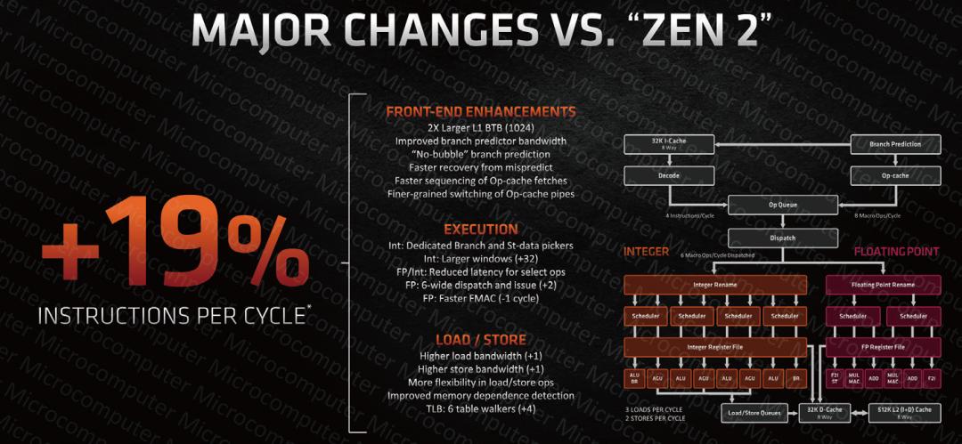 amd新处理器zen3是几纳米,amdzen3性价比处理器