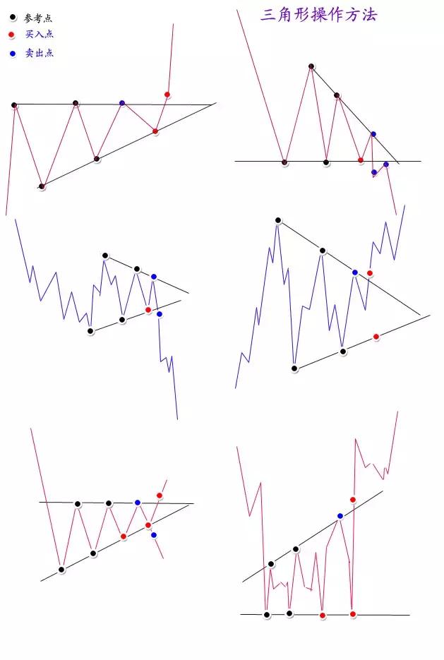 期货老鸭头形态图解,期货开盘价走势图解